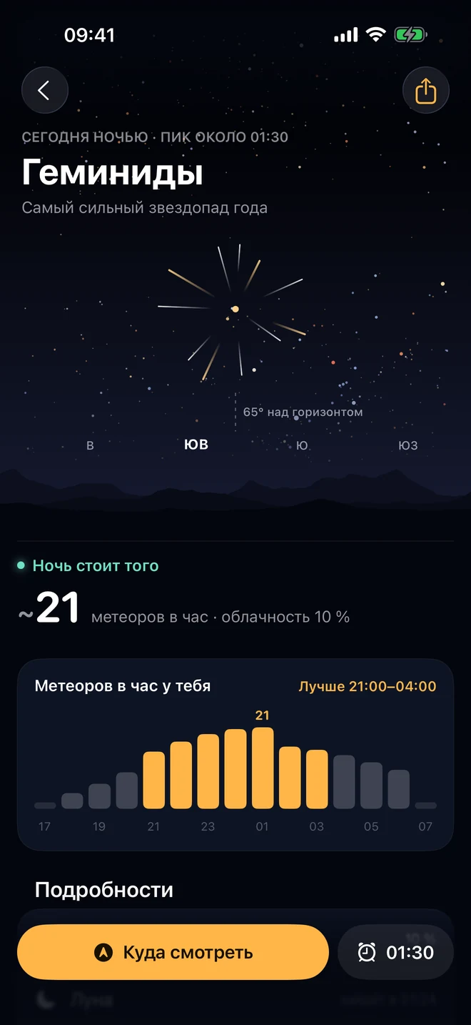 Экран Геминид: пик около 01:30, радиант на юго-востоке на 65° над горизонтом, ночь стоит того — около 21 метеора в час, график метеоров по часам с лучшим окном и «Куда смотреть» с будильником на 01:30